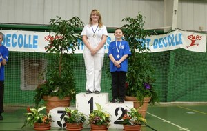 Championnat Départemental Salle